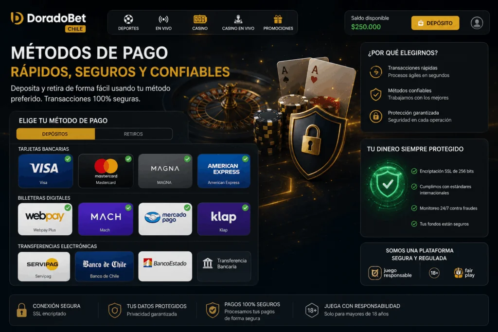 Métodos de pago de Doradobet con tarjetas bancarias, billeteras digitales y transferencias electrónicas en una plataforma segura de casino online.